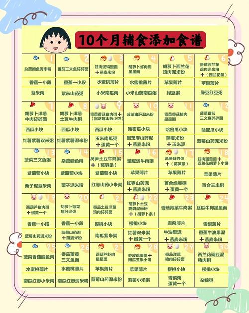 黄石代生咨询机构:宝宝10个月辅食
